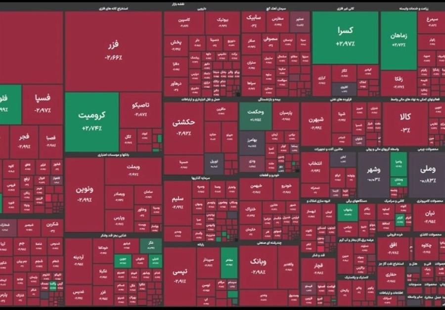 عقب‌نشینی شاخص کل بورس به کانال ۲ میلیونی؛ نفس‌گیری با چاشنی اصلاح
